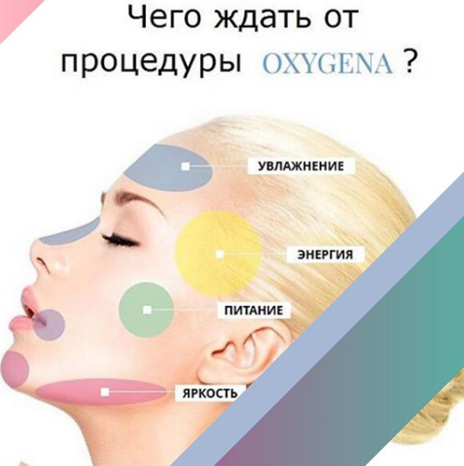 Преимущества процедуры Oxygena